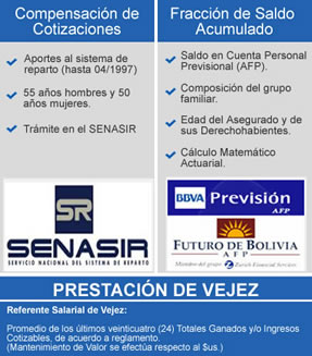 Pensiones