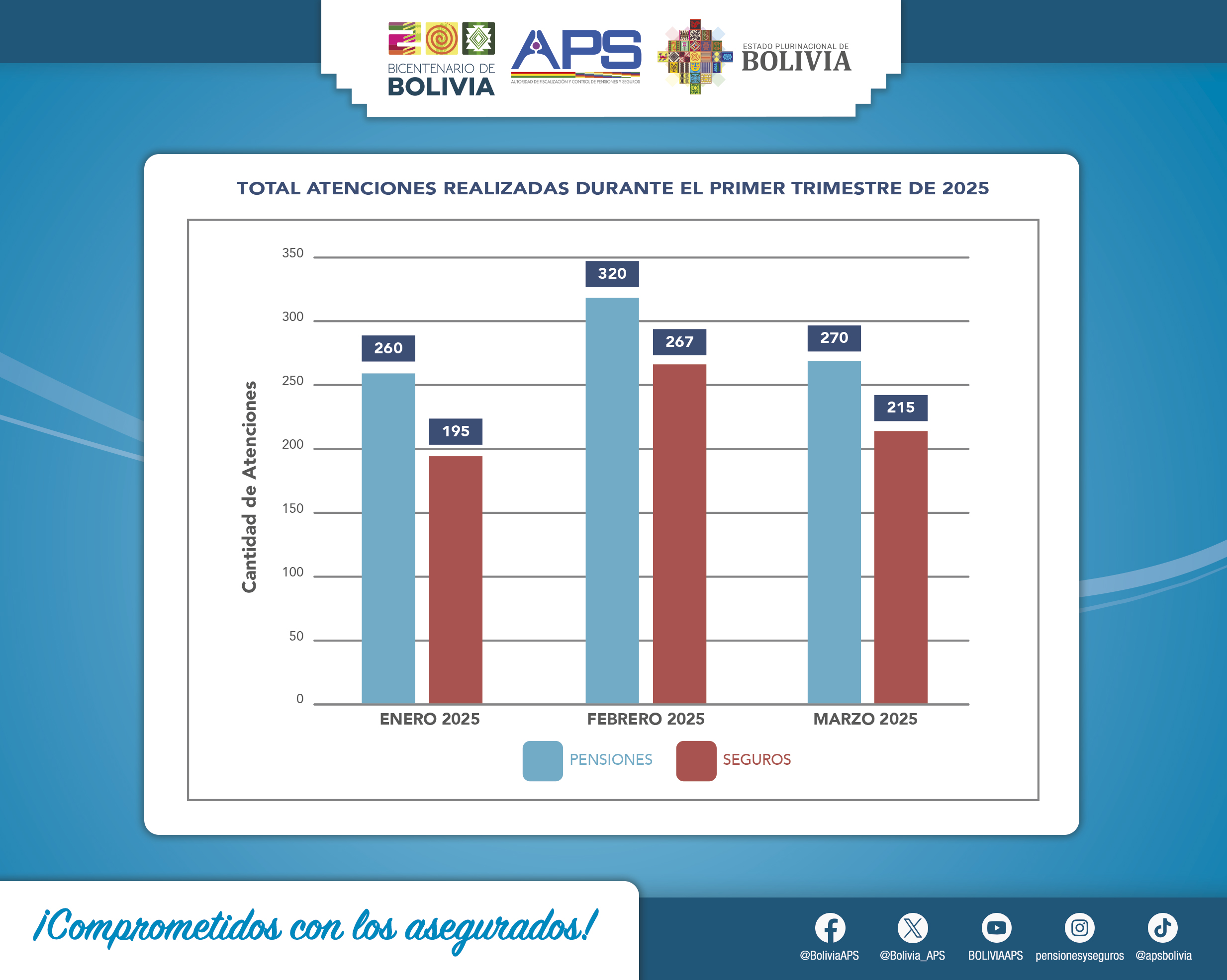 ESTADISTICAS-UPCC-WEB-ATENCIONES-TRIM-1-2025.jpg