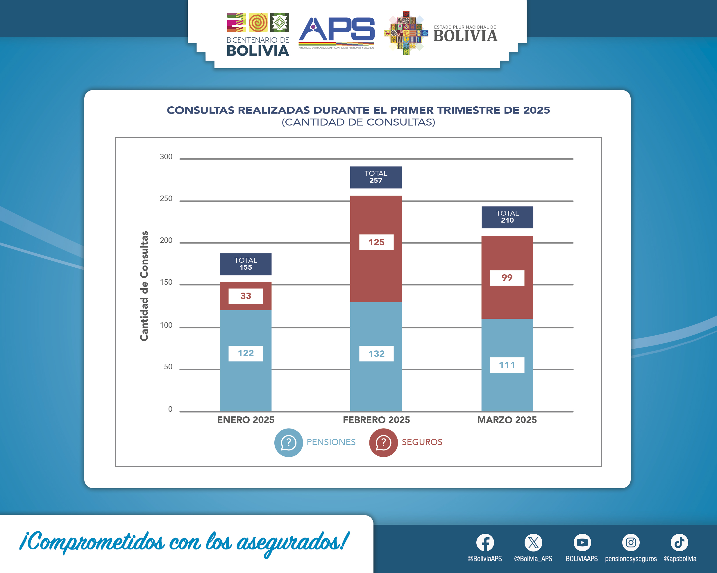 ESTADISTICAS-UPCC-WEB-CONSULTAS-TRIM-1-2025.jpg
