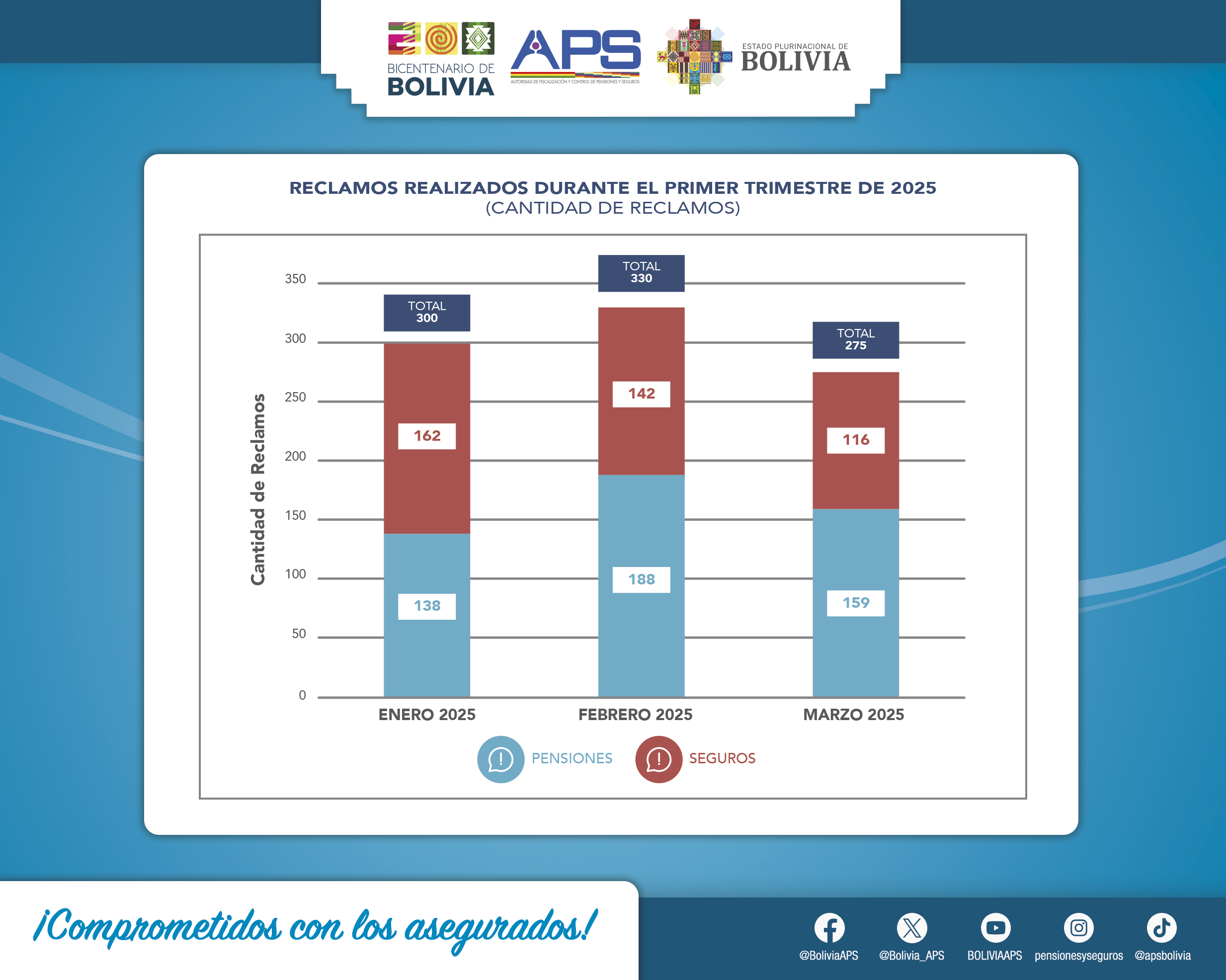 ESTADISTICAS-UPCC-WEB-RECLAMOS-TRIM-1-2025.jpg